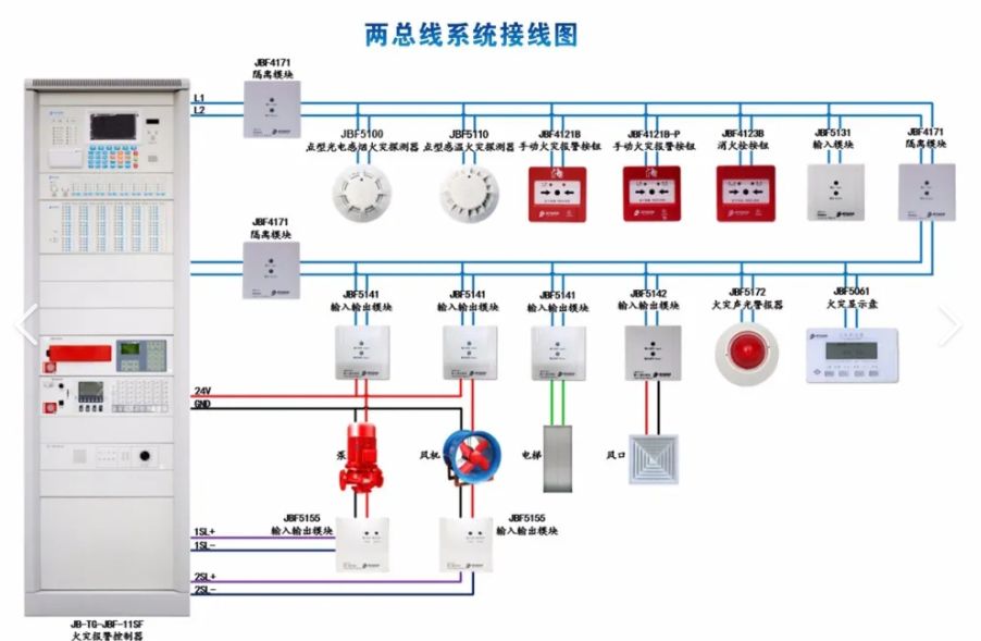 青鳥消防設(shè)備現(xiàn)場部件問題研究