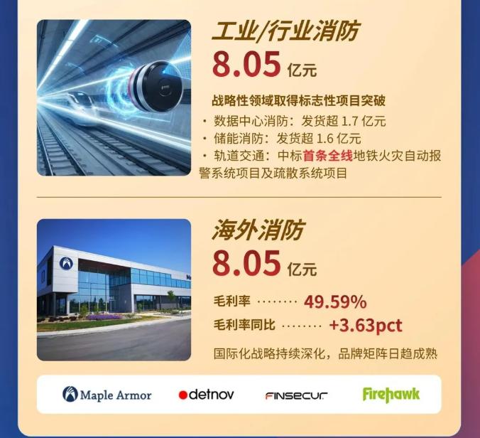 一圖讀懂寧夏青鳥消防2025年年報(bào)