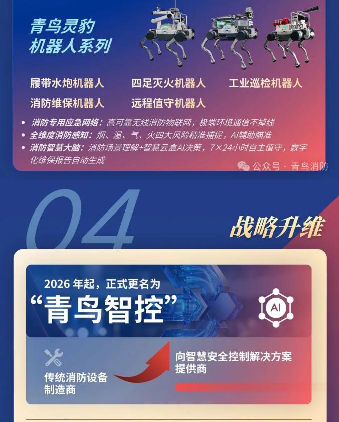 一圖讀懂寧夏青鳥消防2025年年報(bào)