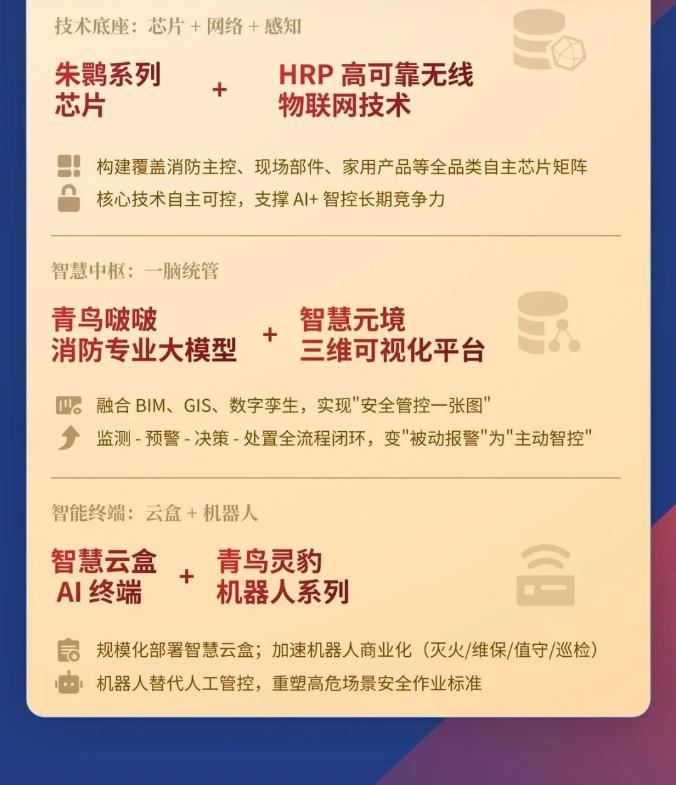 一圖讀懂寧夏青鳥消防2025年年報(bào)